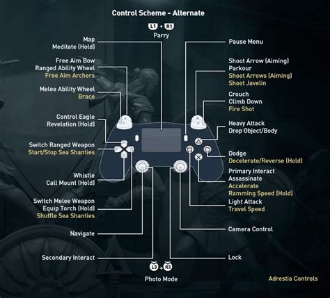 AC Odyssey: Controls PS4, Xbox One .